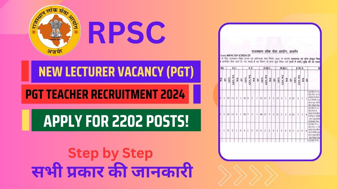 RPSC Lecturer Vacancy